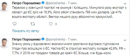 Експорт Київської обл. до ЄС у 2018 зріс на 19,3%, - Порошенко